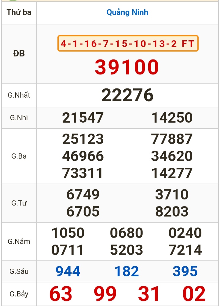 Kết quả xổ số h&ocirc;m nay (13-2): Bến Tre, Vũng T&agrave;u, Bạc Li&ecirc;u, Đắk Lắk, Quảng Nam, Quảng Ninh- Ảnh 3.