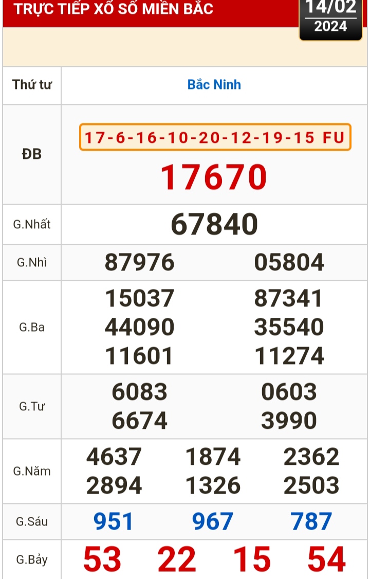 Kết quả xổ số h&ocirc;m nay, 14-2: Đồng Nai, Cần Thơ, S&oacute;c Trăng, Đ&agrave; Nẵng, Kh&aacute;nh H&ograve;a...- Ảnh 3.