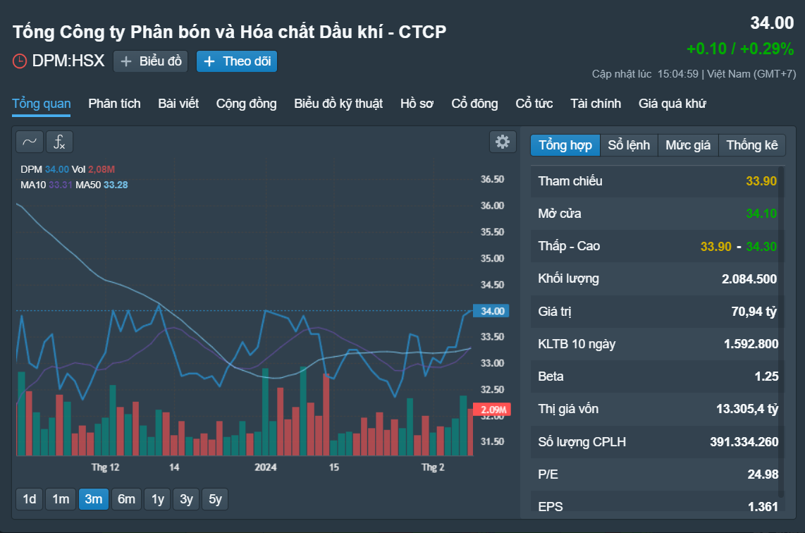 Những cổ phiếu đáng chú ý ngày 16-2- Ảnh 1.