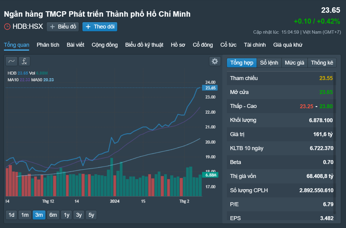 Những cổ phiếu đáng chú ý ngày 16-2- Ảnh 3.