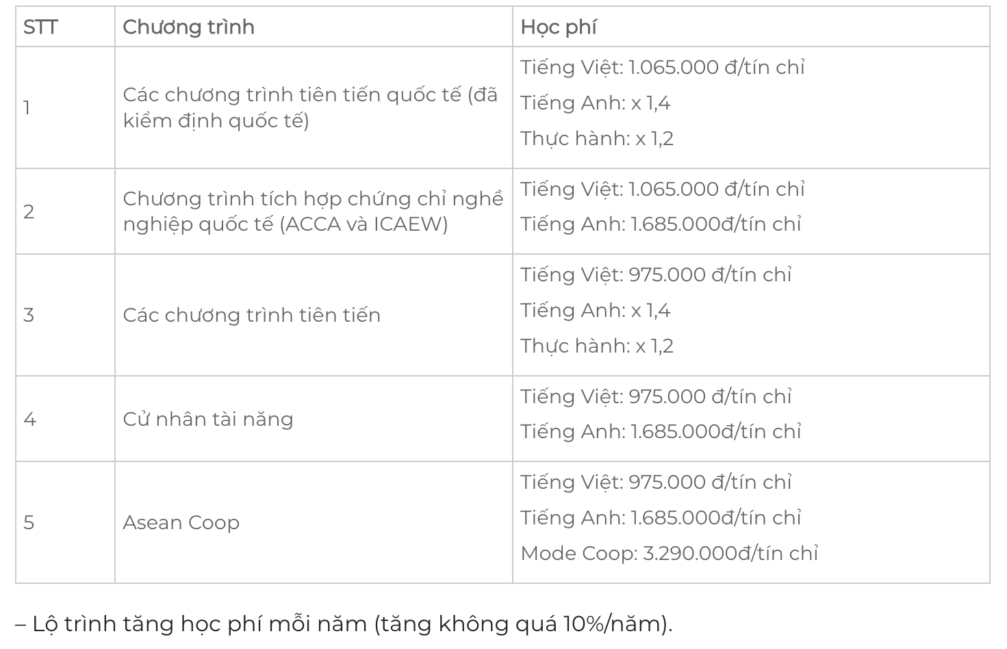 ĐH Kinh tế TP HCM mở 2 chương tr&igrave;nh đ&agrave;o tạo mới- Ảnh 2.