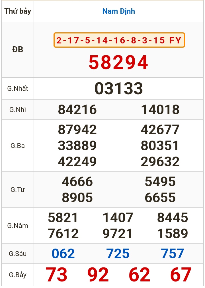 Kết quả xổ số h&ocirc;m nay (17-2): TP HCM, Long An, B&igrave;nh Phước, Hậu Giang, Đ&agrave; Nẵng...- Ảnh 3.