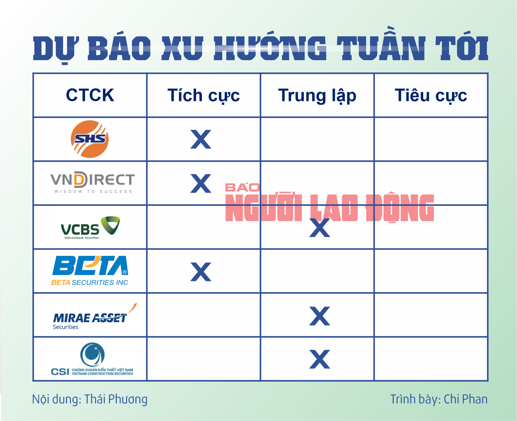 Chứng kho&aacute;n tuần tới (19 đến 23-2): Chốt lời hay tiếp tục nắm giữ?- Ảnh 2.