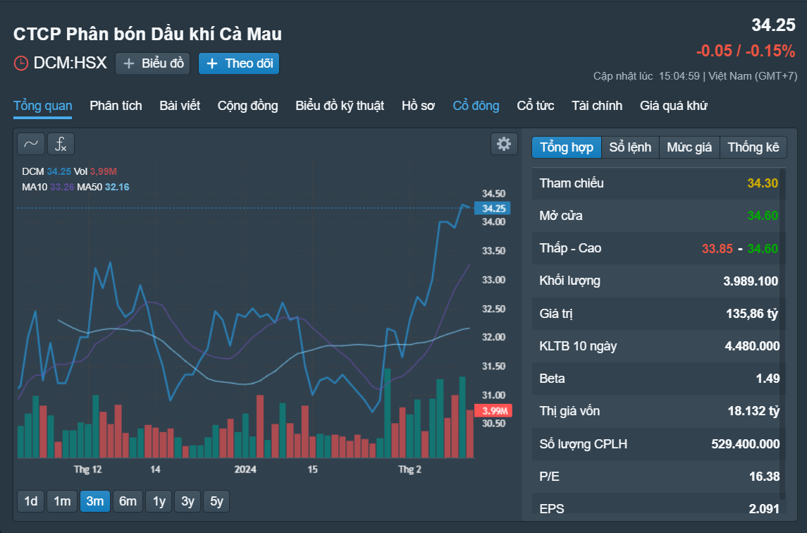 Những cổ phiếu đáng chú ý ngày 21-2- Ảnh 1.