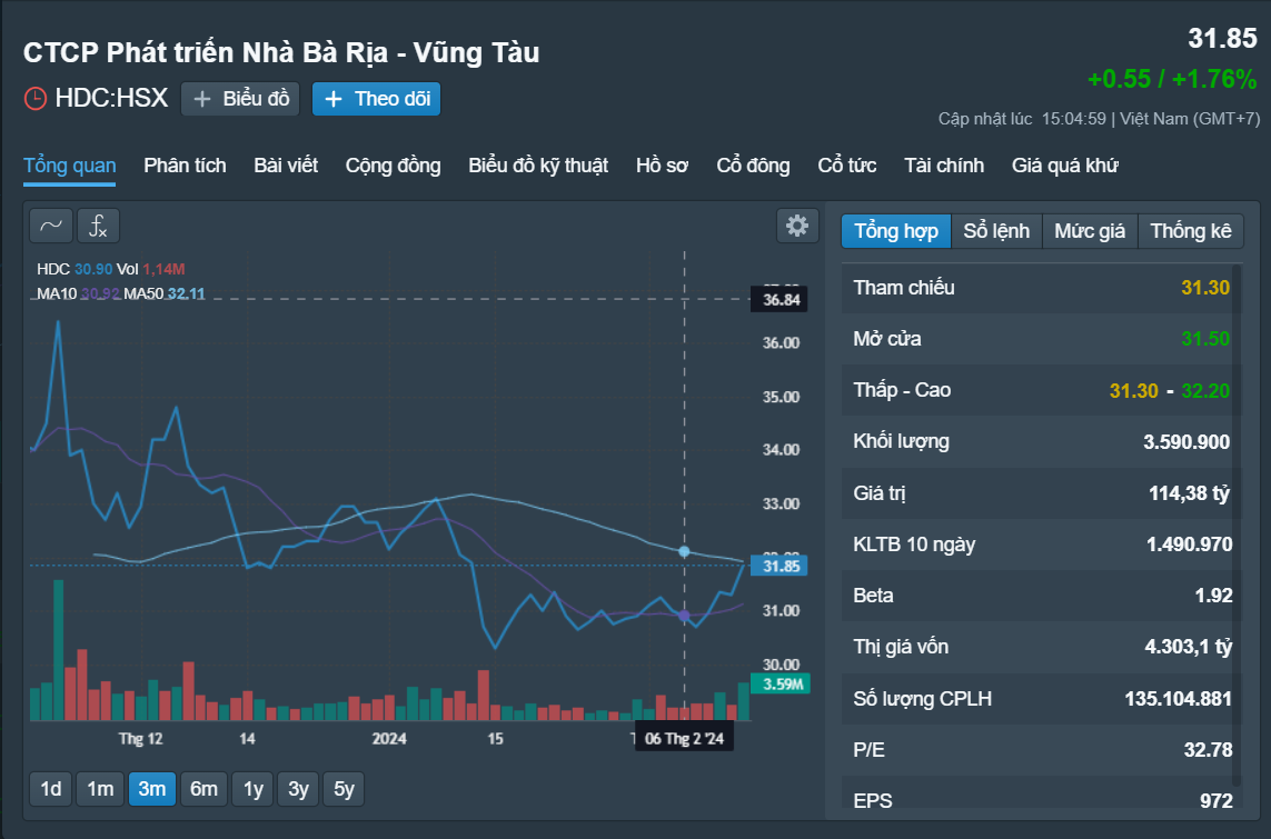 Những cổ phiếu đáng chú ý ngày 21-2- Ảnh 3.