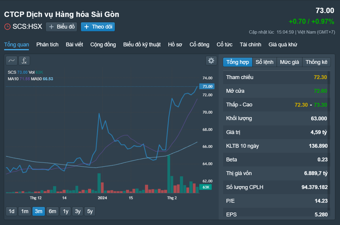 Những cổ phiếu đáng chú ý ngày 21-2- Ảnh 2.