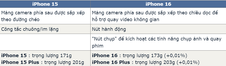 iPhone 15 chưa hết "n&oacute;ng", h&agrave;ng loạt th&ocirc;ng tin về iPhone 16 đ&atilde; h&eacute; lộ- Ảnh 2.