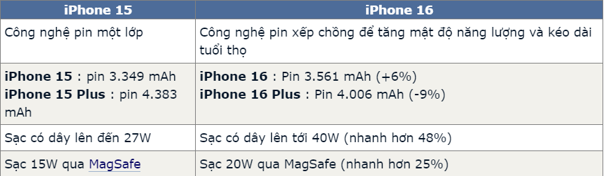 iPhone 15 chưa hết "n&oacute;ng", h&agrave;ng loạt th&ocirc;ng tin về iPhone 16 đ&atilde; h&eacute; lộ- Ảnh 3.