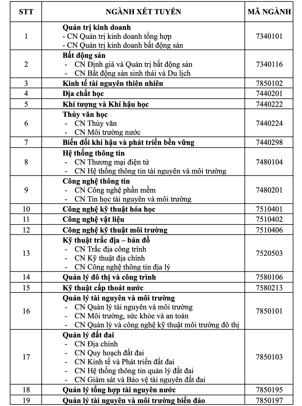 Trường ĐH T&agrave;i nguy&ecirc;n v&agrave; M&ocirc;i trường TP HCM nhận hồ sơ x&eacute;t học bạ từ ng&agrave;y 20-2- Ảnh 1.