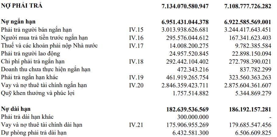 "Vua cá tra" Dương Ngọc Minh xin bán loạt công ty con để trả nợ- Ảnh 1.