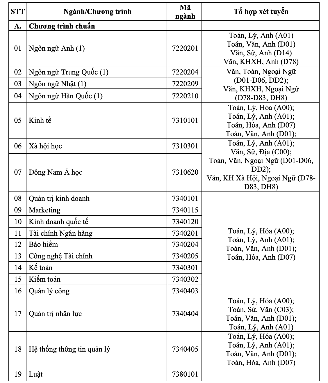 Trường ĐH Mở TP HCM tuyển 5.300 chỉ tiêu- Ảnh 2.