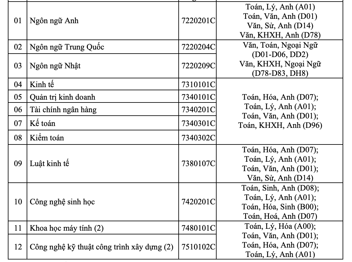 Trường ĐH Mở TP HCM tuyển 5.300 chỉ tiêu- Ảnh 4.