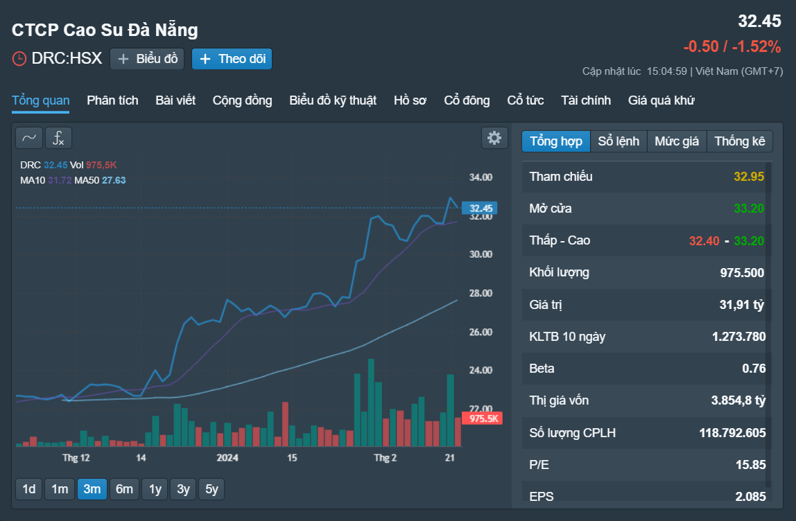 Những cổ phiếu đáng chú ý ngày 23-2- Ảnh 3.