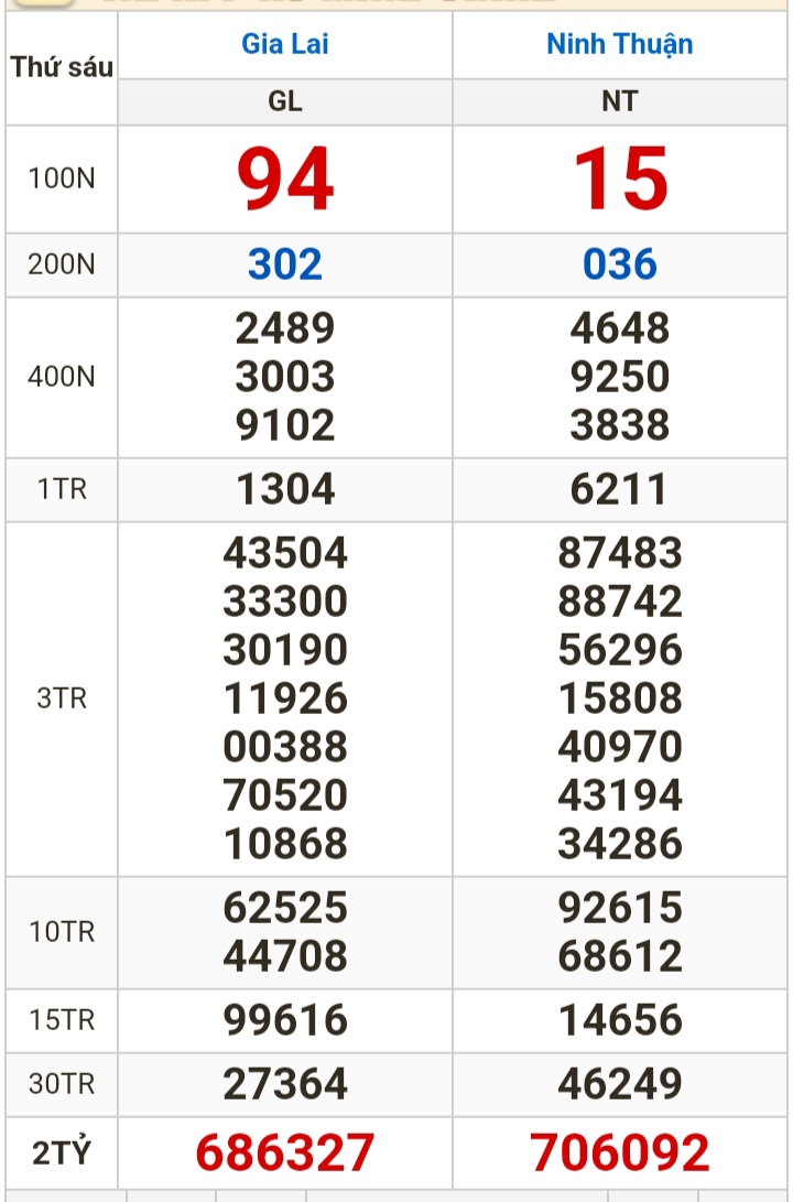 Kết quả xổ số h&ocirc;m nay (23-2): Vĩnh Long, B&igrave;nh Dương, Tr&agrave; Vinh, Ninh Thuận, Hải Ph&ograve;ng...- Ảnh 2.