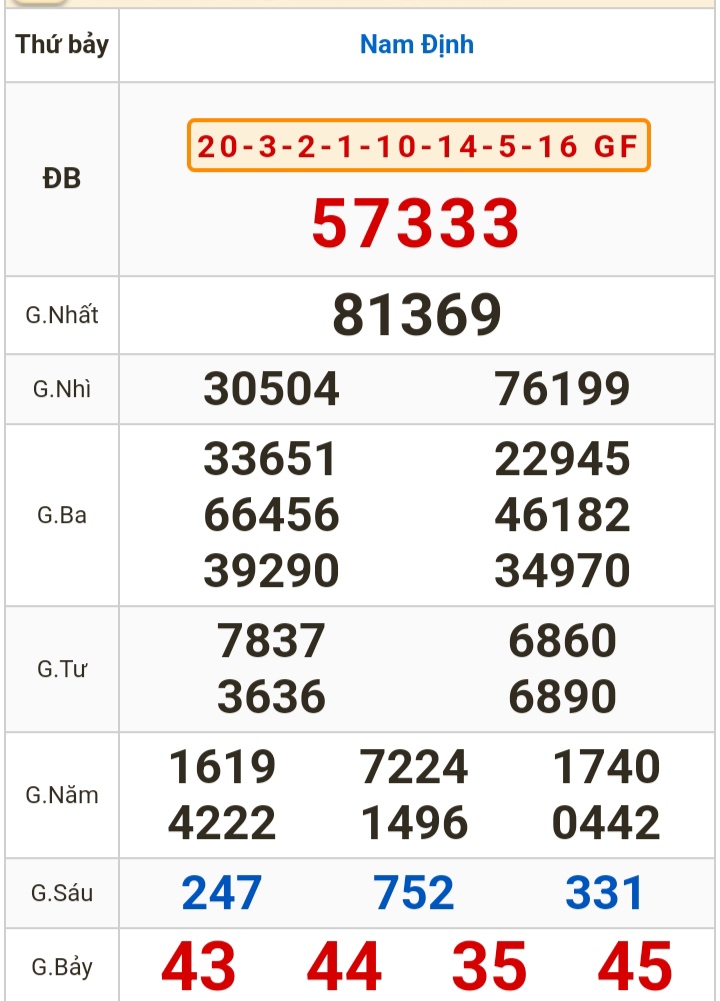 Kết quả xổ số h&ocirc;m nay (24-2): TP HCM, Long An, B&igrave;nh Phước, Hậu Giang, Đ&agrave; Nẵng...- Ảnh 3.