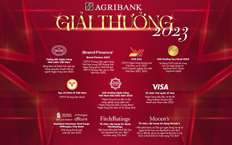 Dấu ấn thương hiệu Agribank năm 2023