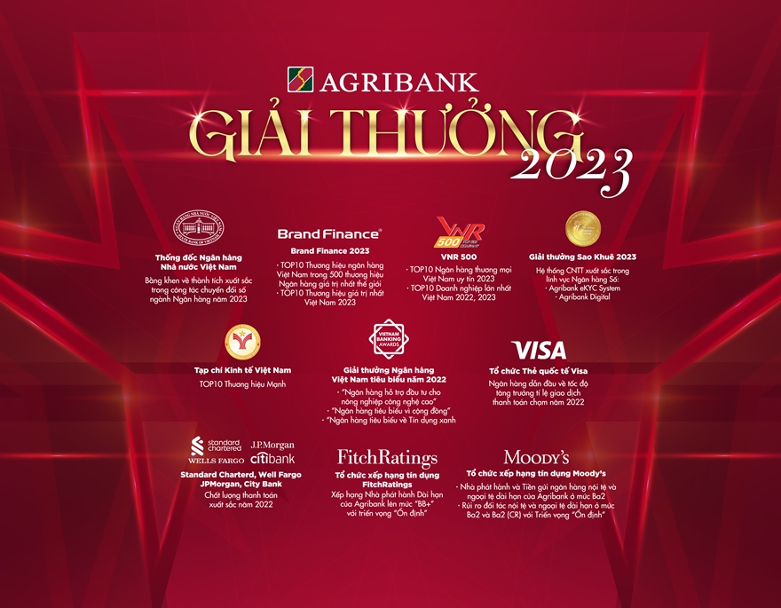 Dấu ấn thương hiệu Agribank năm 2023- Ảnh 1.