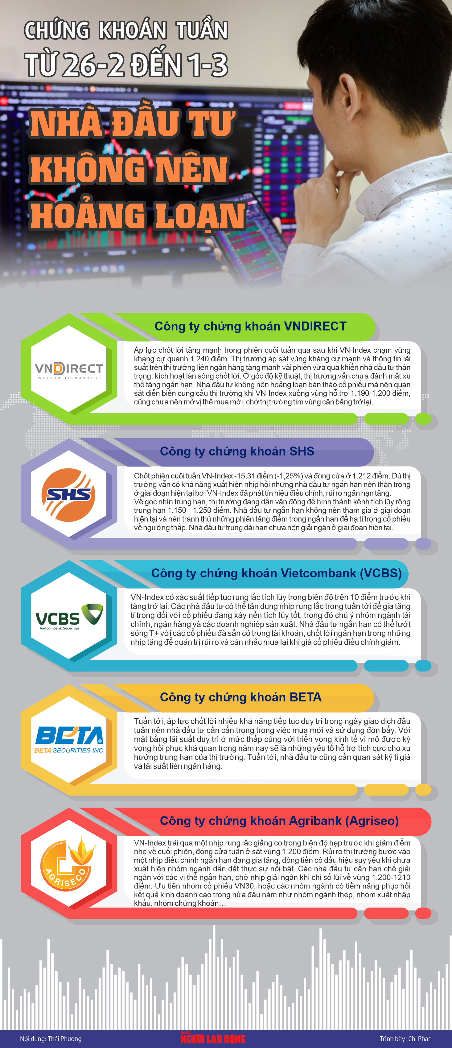 Infographic: Chứng kho&aacute;n tuần tới (từ 26-2 đến 1-3): Nh&agrave; đầu tư kh&ocirc;ng n&ecirc;n hoảng loạn- Ảnh 1.