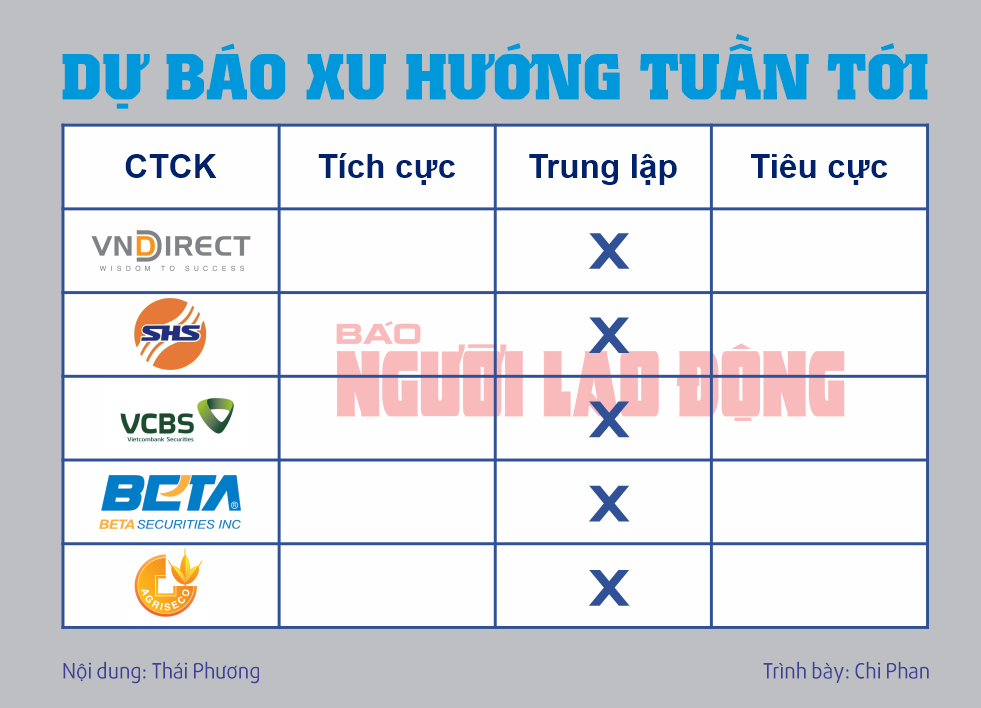 Infographic: Chứng kho&aacute;n tuần tới (từ 26-2 đến 1-3): Nh&agrave; đầu tư kh&ocirc;ng n&ecirc;n hoảng loạn- Ảnh 2.