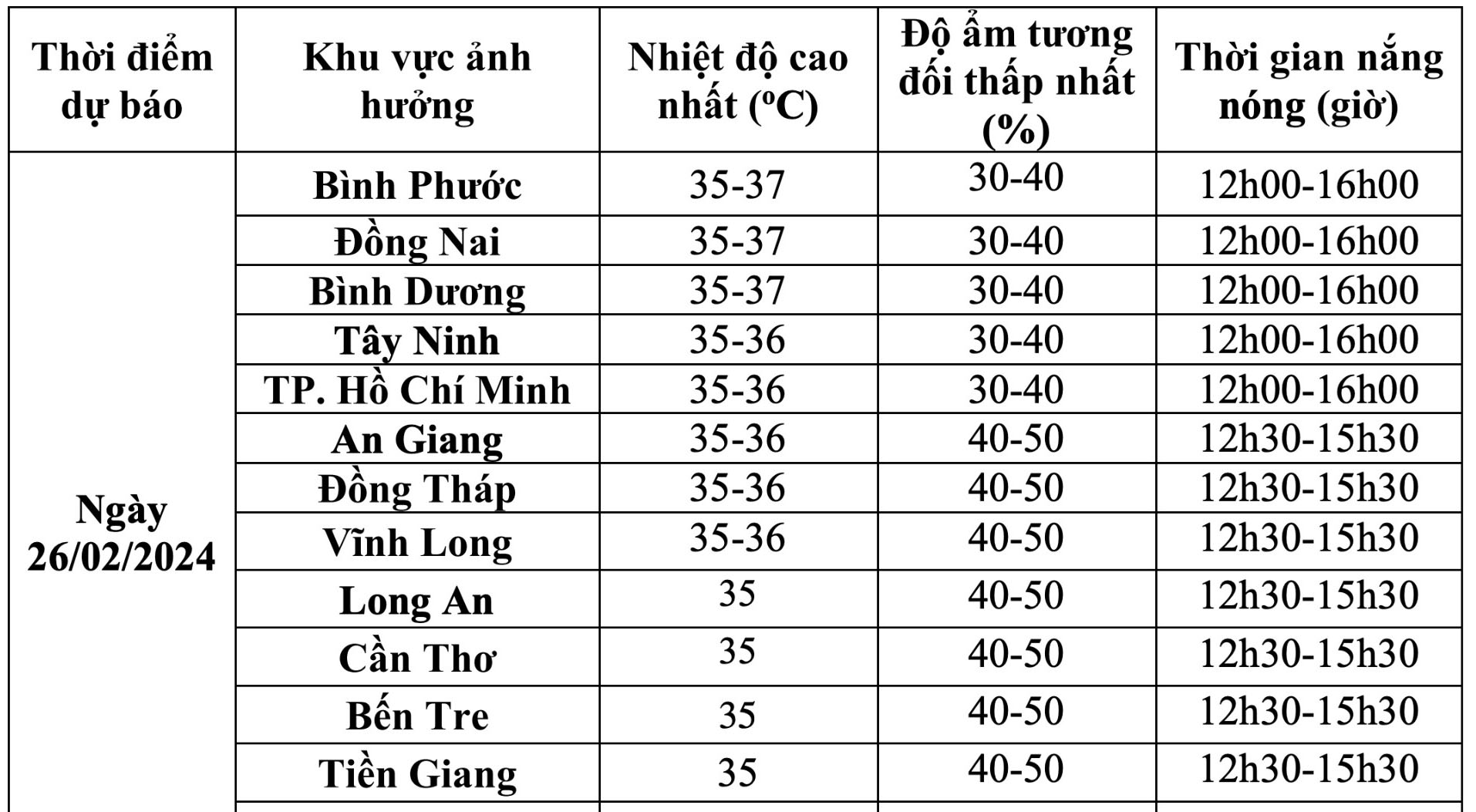Chi tiết thời tiết Nam Bộ ngày 26-2 - Ảnh 2.