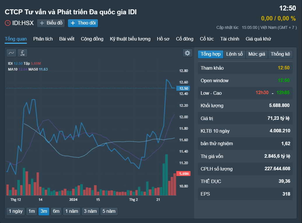 Những cổ phiếu đáng chú ý ngày 1-3- Ảnh 1.