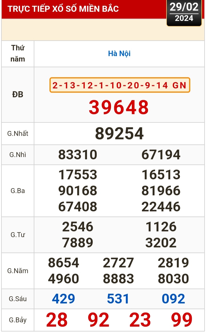 Kết quả xổ số h&ocirc;m nay (29-2): T&acirc;y Ninh, An Giang, B&igrave;nh Thuận, B&igrave;nh Định, Quảng Trị, Quảng B&igrave;nh, H&agrave; Nội- Ảnh 3.