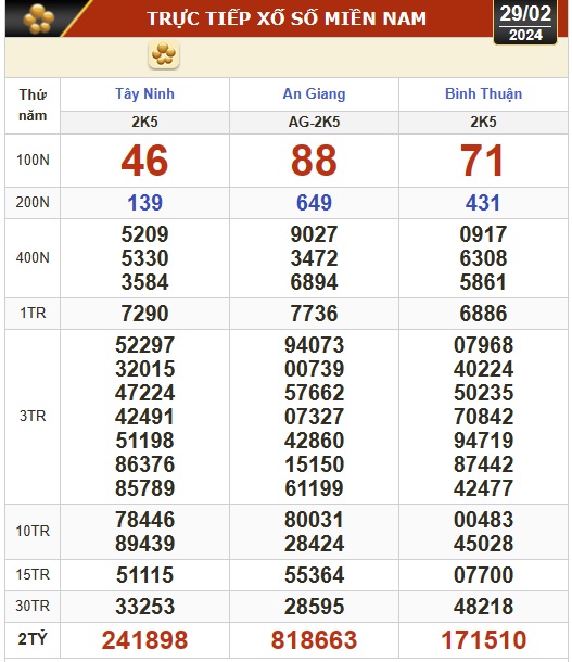 Kết quả xổ số hôm nay (29-2): Tây Ninh, An Giang, Bình Thuận, Bình Định, Quảng Trị, Quảng Bình, Hà Nội- Ảnh 1.