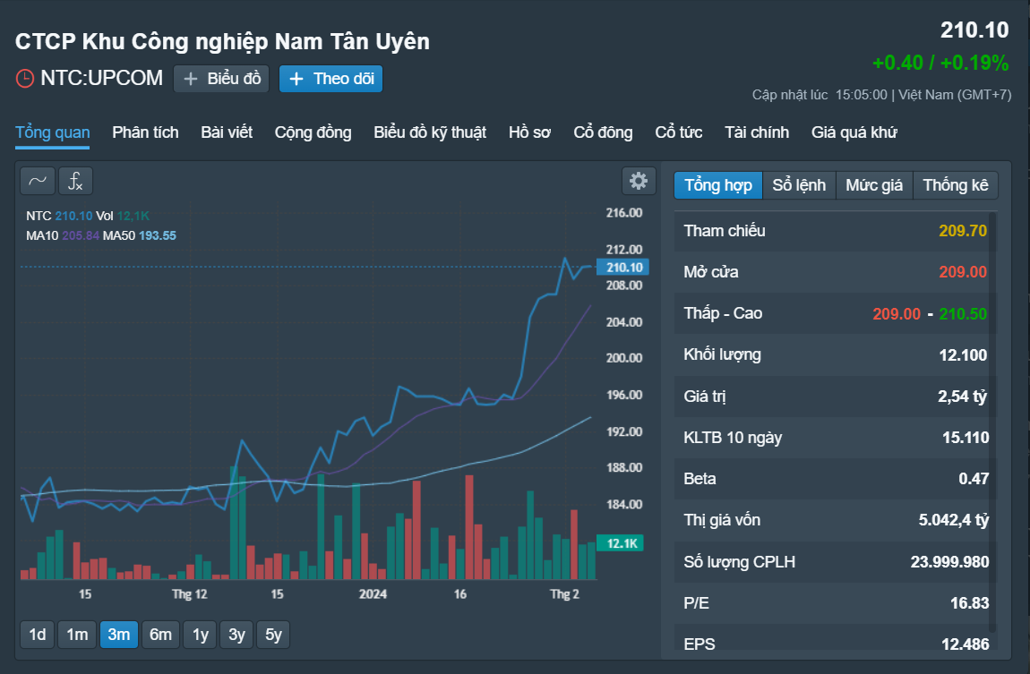 Những cổ phiếu đáng chú ý ngày 7-2- Ảnh 1.