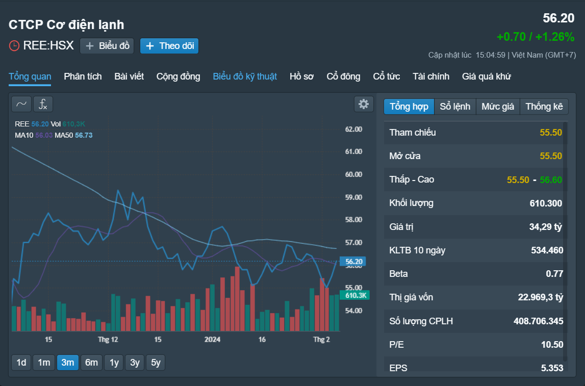 Những cổ phiếu đáng chú ý ngày 7-2- Ảnh 2.