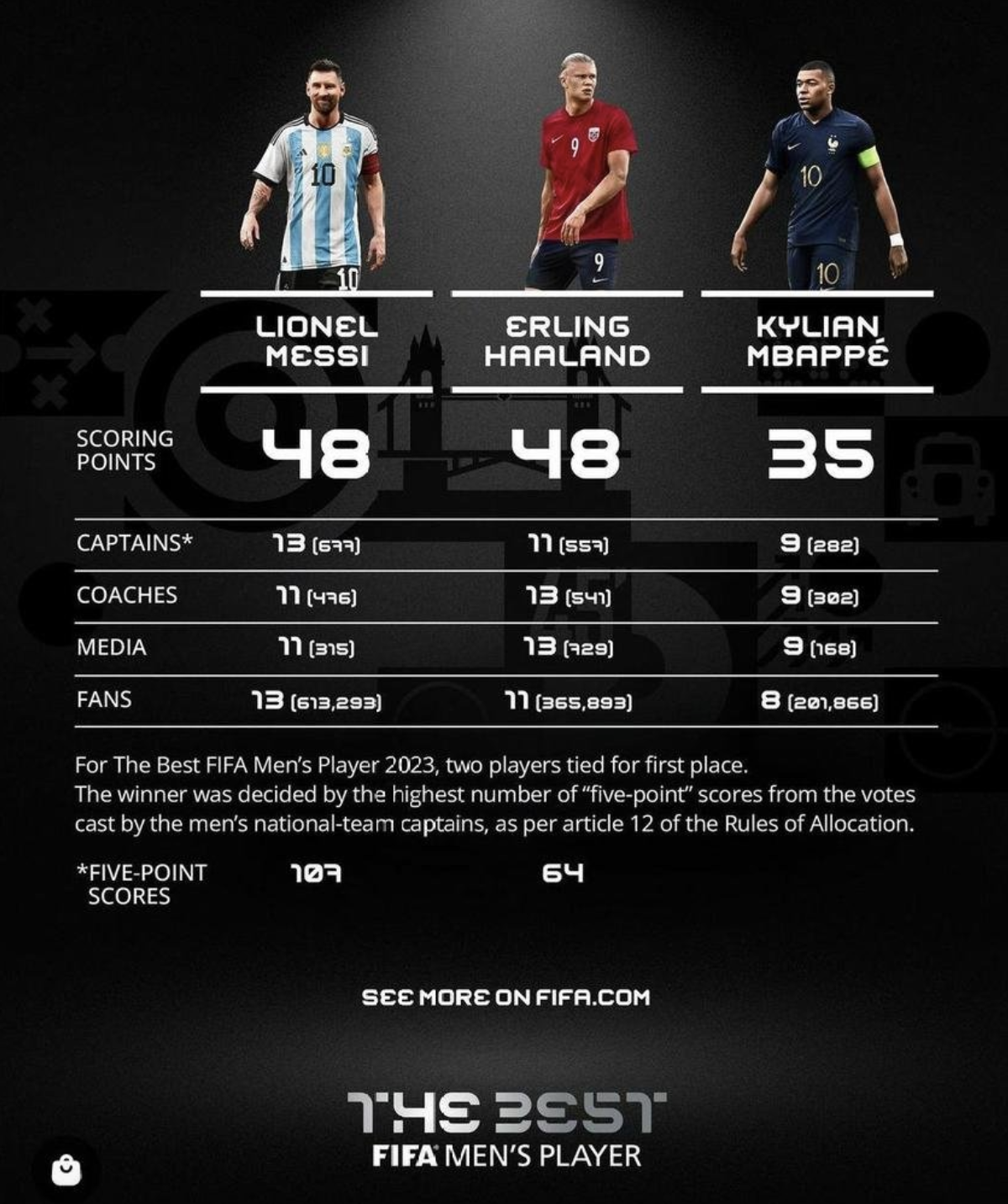 Điều làm nên sự vĩ đại của Lionel Messi- Ảnh 4.