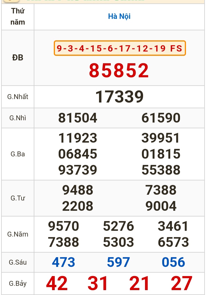 Kết quả xổ số h&ocirc;m nay (8-2): T&acirc;y Ninh, An Giang, B&igrave;nh Thuận, B&igrave;nh Định, Quảng Trị, H&agrave; Nội- Ảnh 3.
