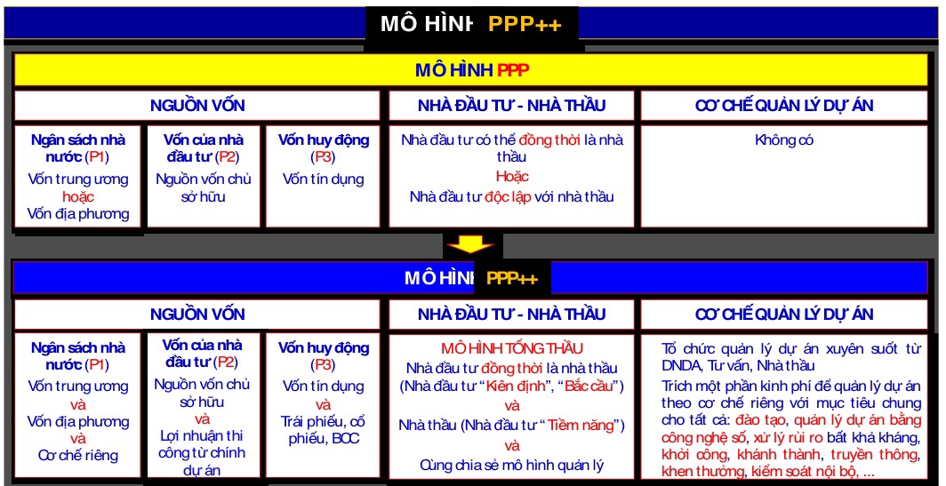 Tập đo&agrave;n Đ&egrave;o Cả: Sự s&aacute;ng tạo từ m&ocirc; h&igrave;nh PPP++- Ảnh 2.