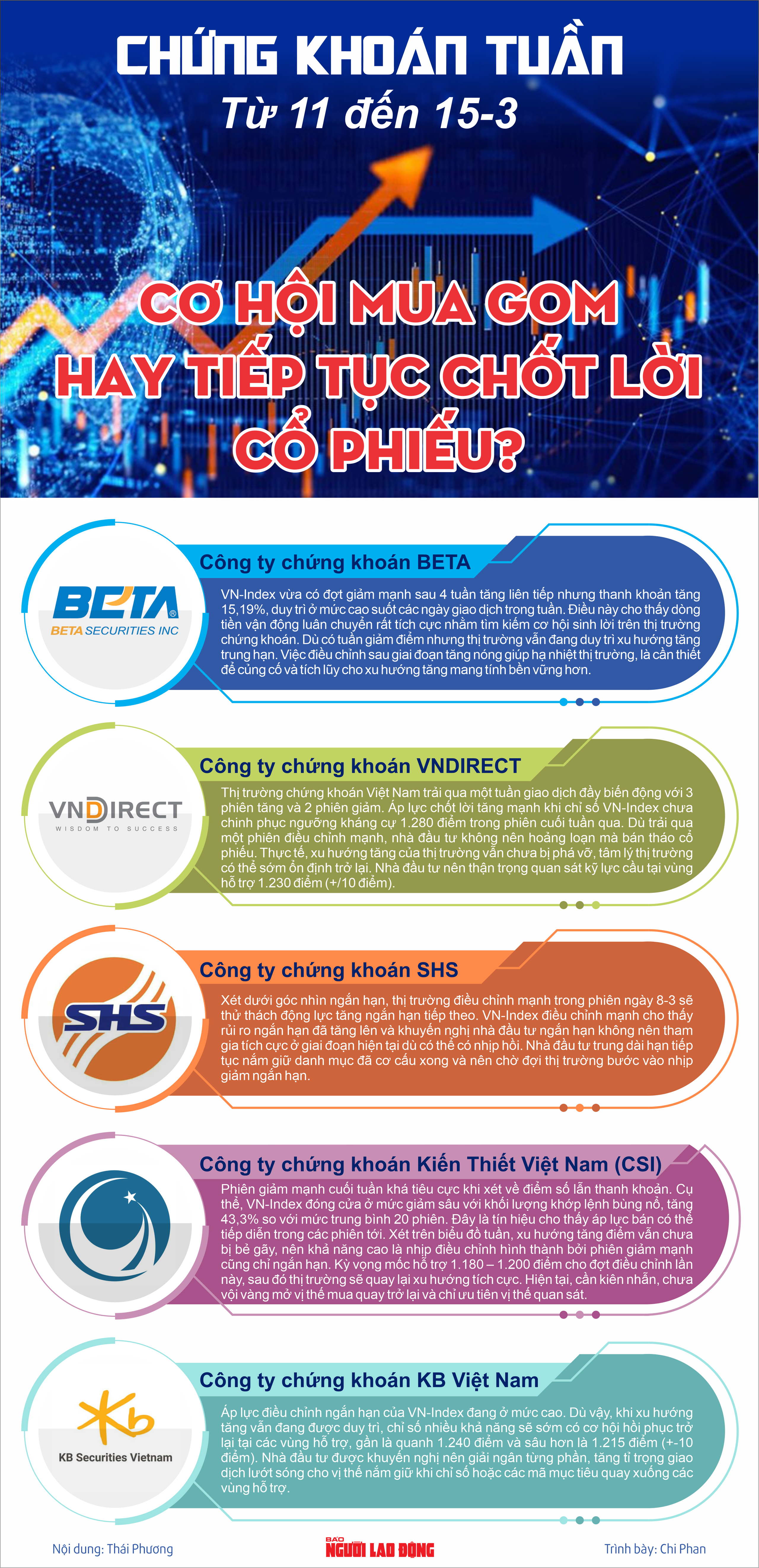 Infographic: Chứng khoán tuần tới (từ 11 đến 15-3): Cơ hội mua gom hay tiếp tục chốt lời cổ phiếu?- Ảnh 1.