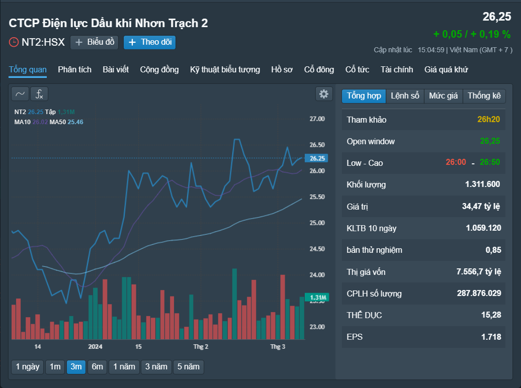 Những cổ phiếu đáng chú ý ngày 11-3- Ảnh 3.