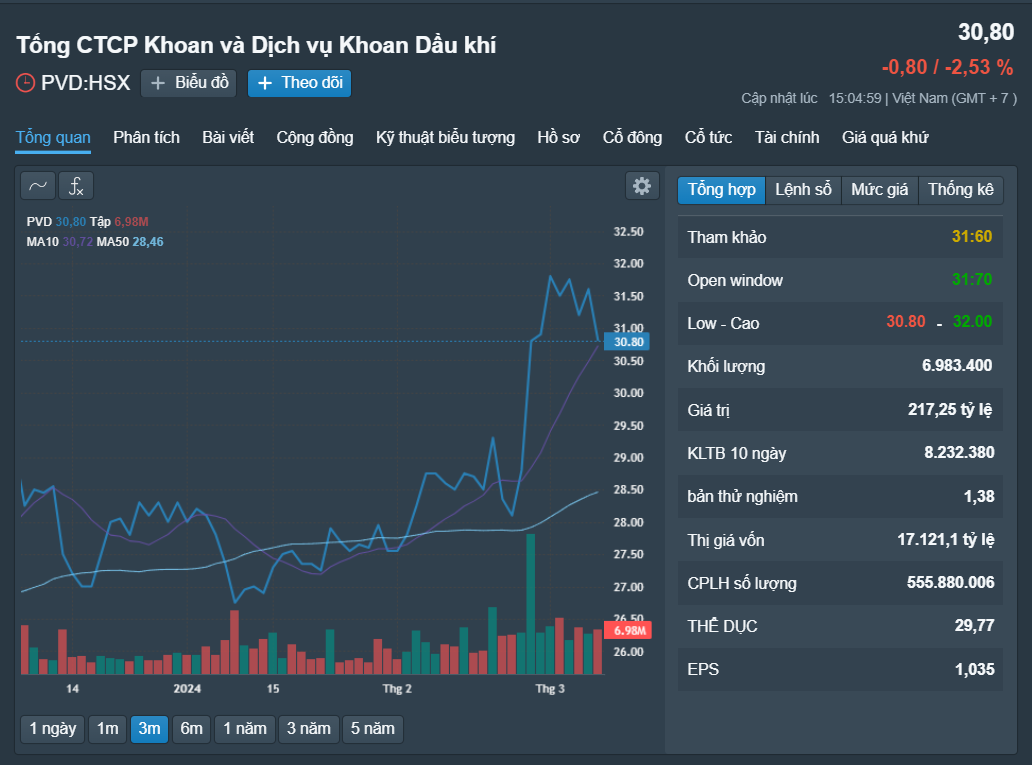 Những cổ phiếu đáng chú ý ngày 11-3- Ảnh 1.