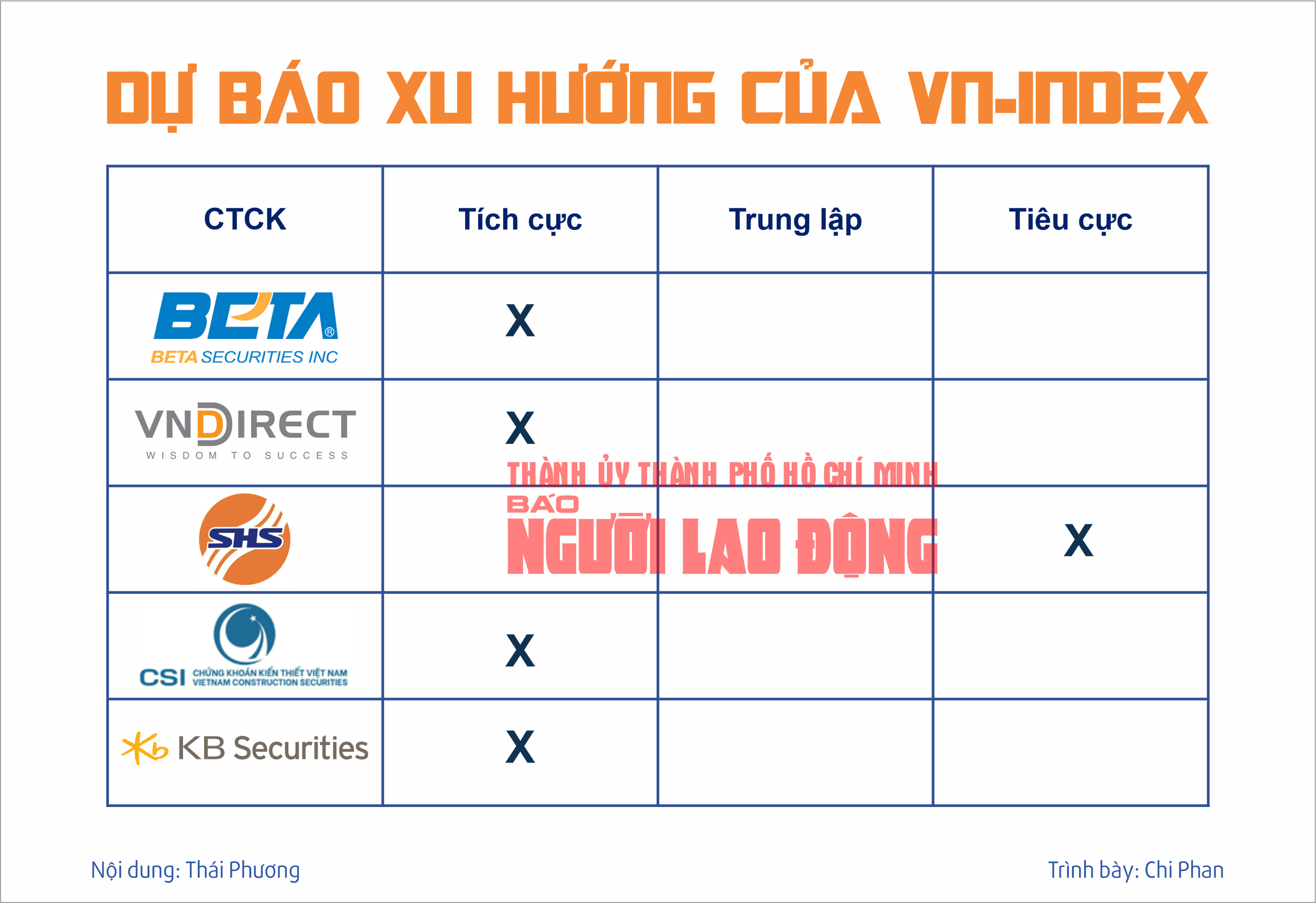 Infographic: Chứng khoán tuần tới (từ 11 đến 15-3): Cơ hội mua gom hay tiếp tục chốt lời cổ phiếu?- Ảnh 2.