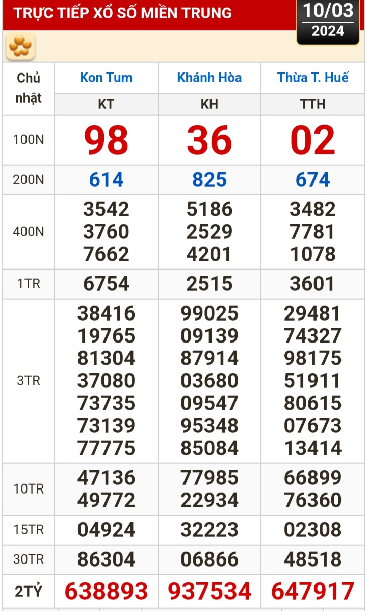 Kết quả xổ số h&ocirc;m nay (10-3): Tiền Giang, Ki&ecirc;n Giang, Đ&agrave; Lạt, Kh&aacute;nh H&ograve;a, Th&aacute;i B&igrave;nh...- Ảnh 3.