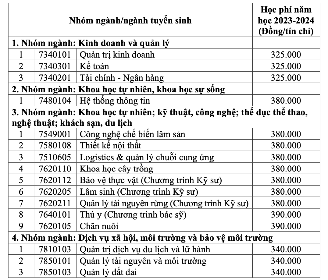 Loạt trường ĐH c&ocirc;ng bố th&ocirc;ng tin tuyển sinh 2024- Ảnh 6.