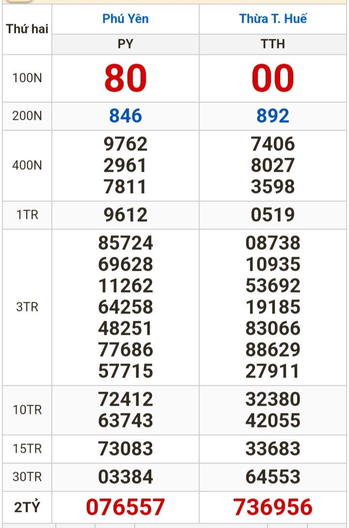 Kết quả xổ số h&ocirc;m nay (11-3): TP HCM, Đồng Th&aacute;p, C&agrave; Mau, Ph&uacute; Y&ecirc;n, H&agrave; Nội...- Ảnh 2.