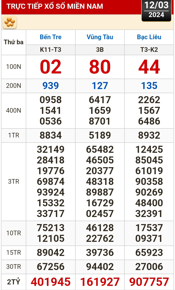 Kết quả xổ số h&ocirc;m nay (12-3): Bến Tre, Vũng T&agrave;u, Bạc Li&ecirc;u, Đắk Lắk, Quảng Nam, Quảng Ninh- Ảnh 1.
