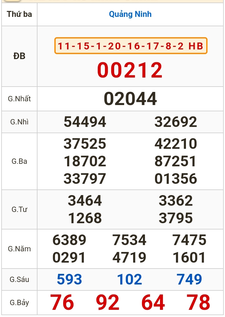 Kết quả xổ số h&ocirc;m nay (12-3): Bến Tre, Vũng T&agrave;u, Bạc Li&ecirc;u, Đắk Lắk, Quảng Nam, Quảng Ninh- Ảnh 3.
