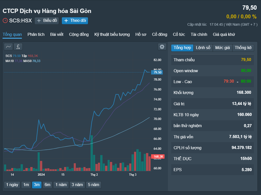 Những cổ phiếu đáng chú ý ngày 13-3- Ảnh 1.