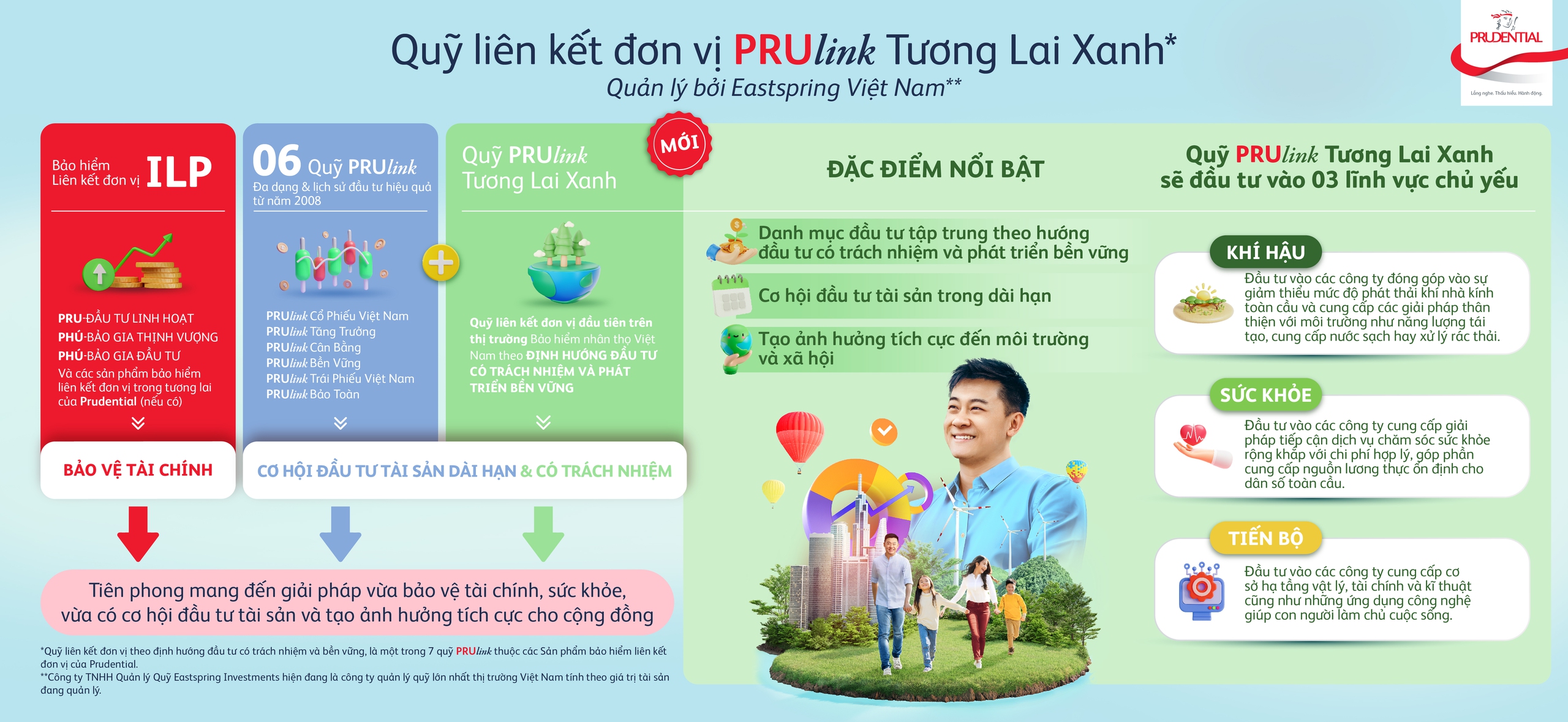 Kh&aacute;ch h&agrave;ng Prudential c&oacute; th&ecirc;m lựa chọn đầu tư bền vững- Ảnh 1.
