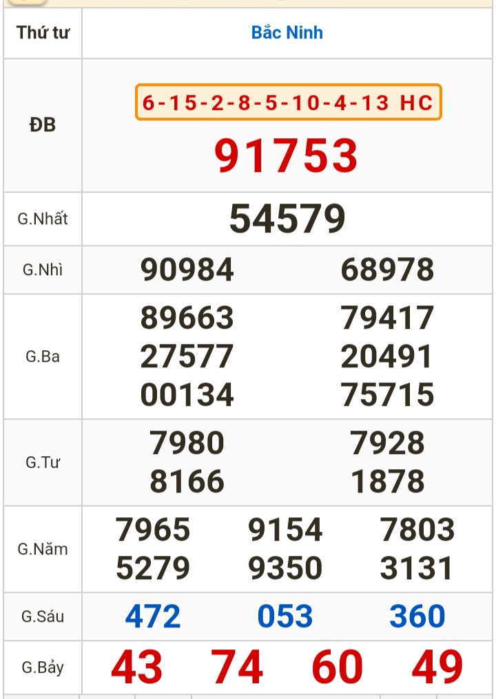 Kết quả xổ số h&ocirc;m nay, 13-3: Đồng Nai, Cần Thơ, S&oacute;c Trăng, Đ&agrave; Nẵng, Kh&aacute;nh H&ograve;a, Bắc Ninh- Ảnh 3.