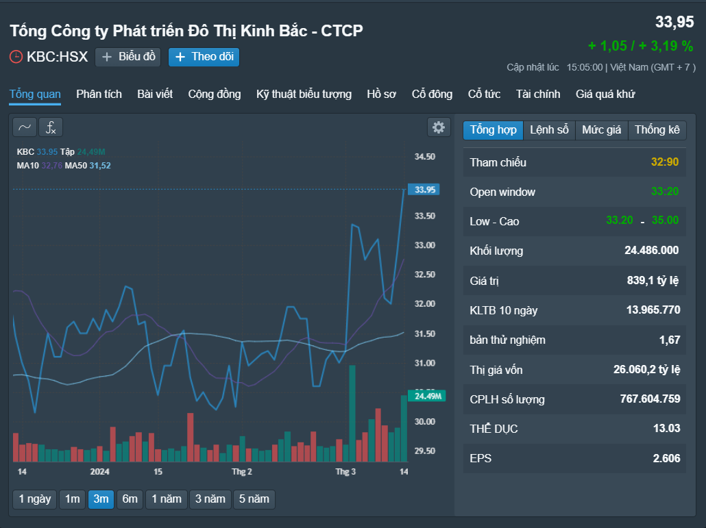 Những cổ phiếu đáng chú ý ngày 15-3- Ảnh 2.