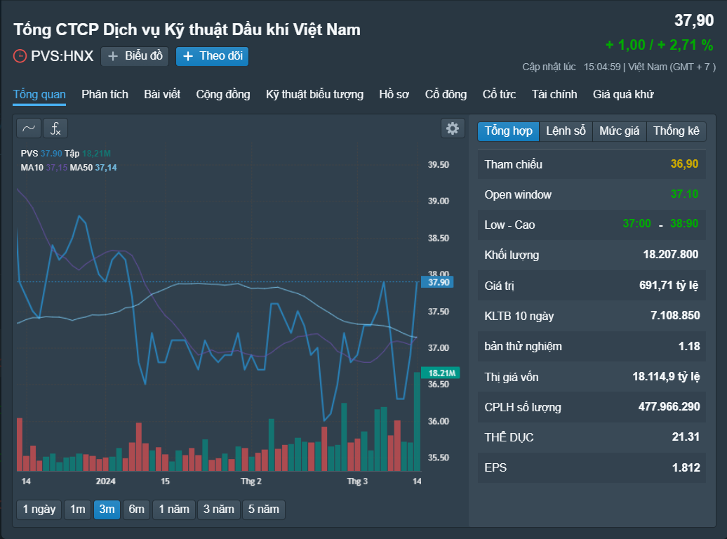 Những cổ phiếu đáng chú ý ngày 15-3- Ảnh 3.