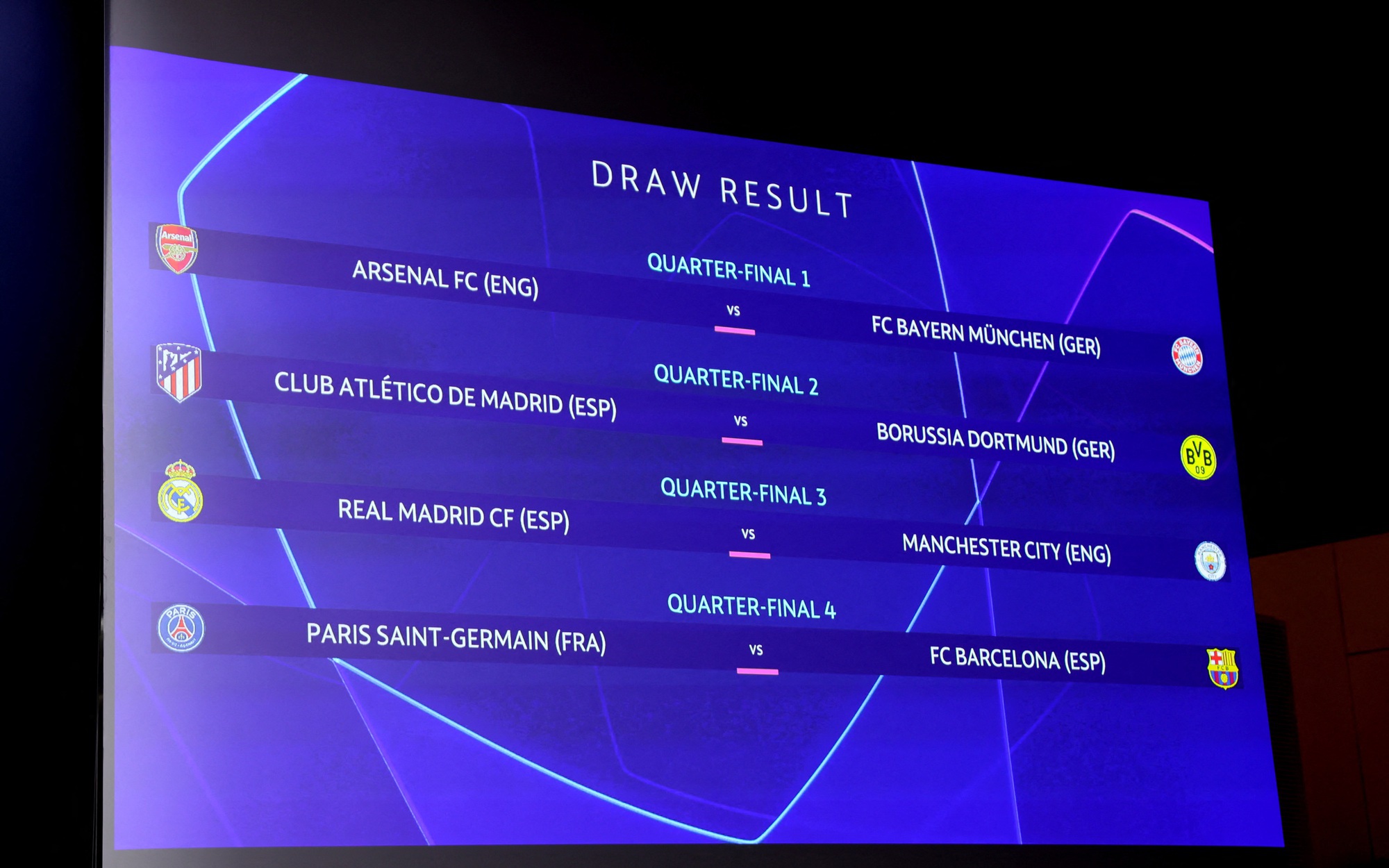 Champions League: "Chung kết sớm" Man City - Real Madrid, Arsenal đối đầu Bayern Munich