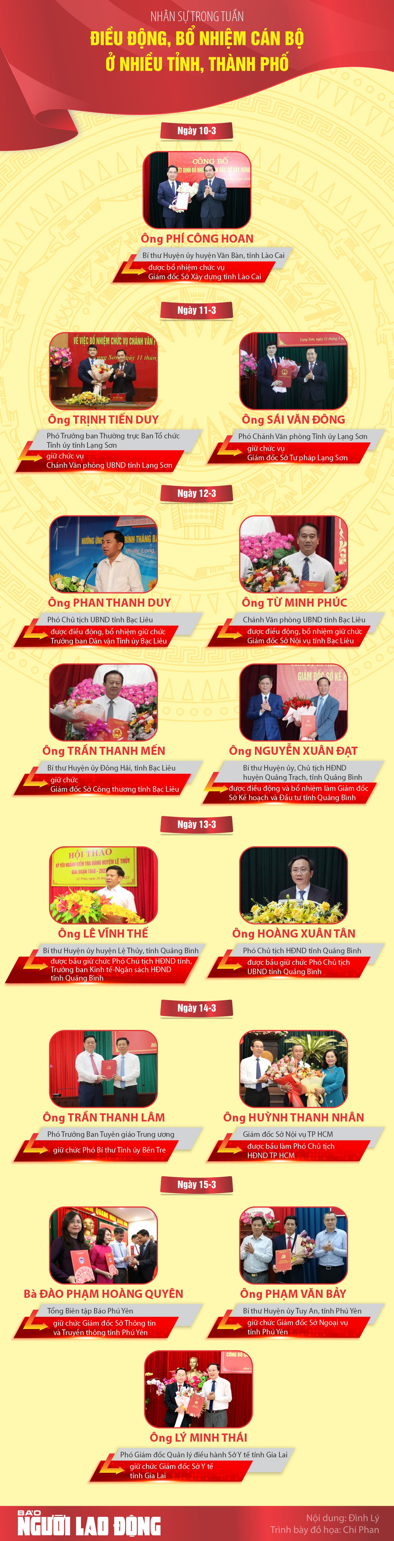 Nh&acirc;n sự trong tuần: Điều động, bổ nhiệm c&aacute;n bộ ở nhiều tỉnh, th&agrave;nh phố- Ảnh 1.