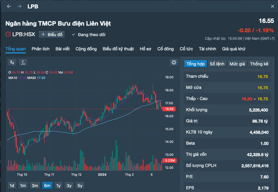L&atilde;nh đạo một ng&acirc;n h&agrave;ng đồng loạt đăng k&yacute; b&aacute;n cổ phiếu- Ảnh 2.