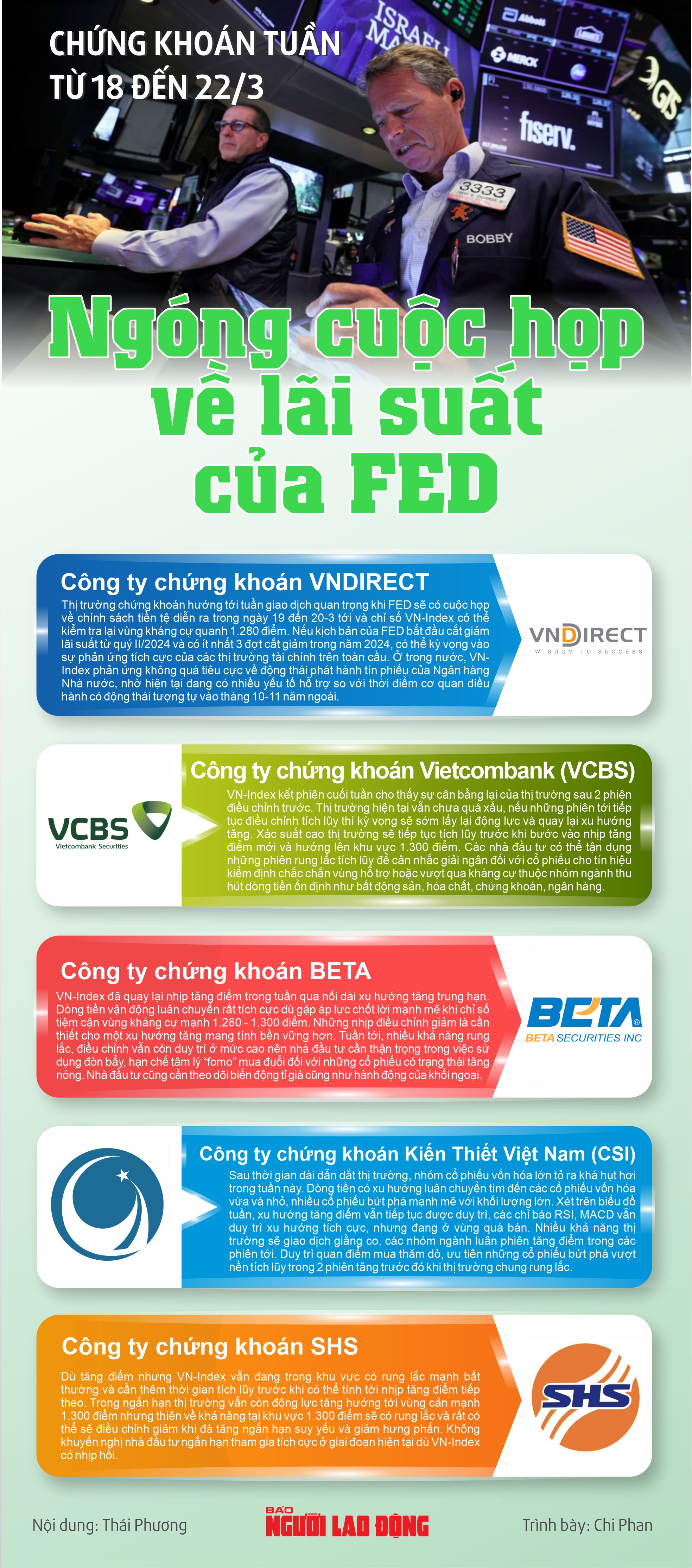 Chứng kho&aacute;n tuần tới (từ 18 đến 22-3): Ng&oacute;ng cuộc họp về l&atilde;i suất của FED- Ảnh 1.